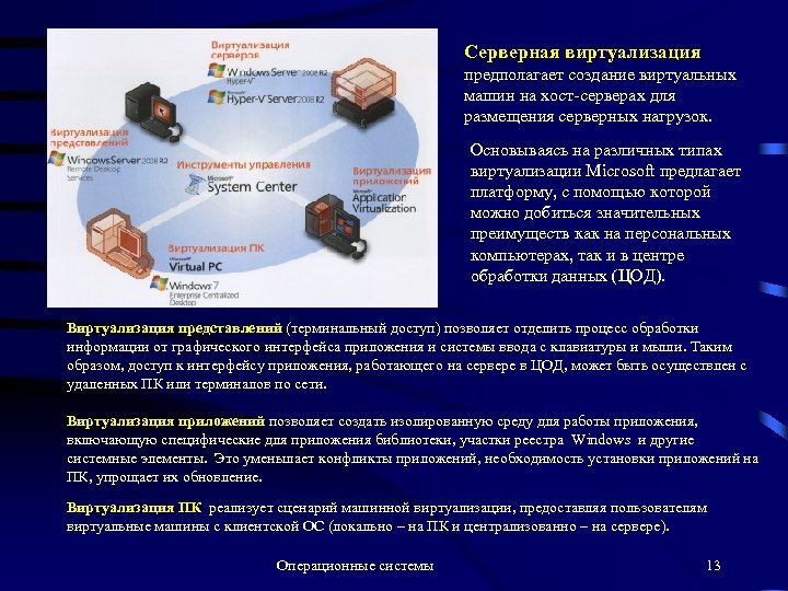 Серверная виртуализация предполагает создание виртуальных машин на хост-серверах для размещения серверных нагрузок. Основываясь на