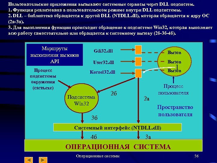 Пользовательские приложения вызывают системные сервисы через DLL подсистем. 1. Функция реализована в пользовательском режиме