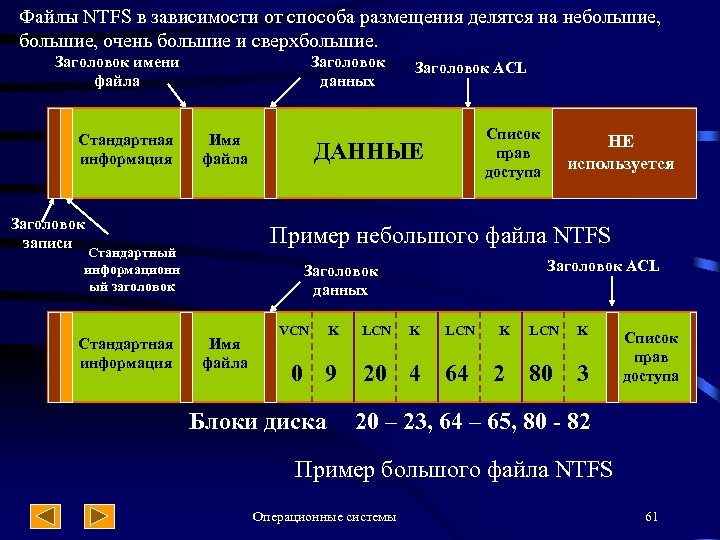 Файлы NTFS в зависимости от способа размещения делятся на небольшие, очень большие и сверхбольшие.