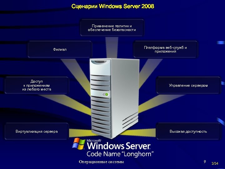 Сценарии Windows Server 2008 Применение политик и обеспечение безопасности Платформа веб-служб и приложений Филиал