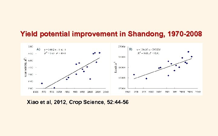 Yield potential improvement in Shandong, 1970 -2008 A) Xiao et al, 2012, Crop Science,