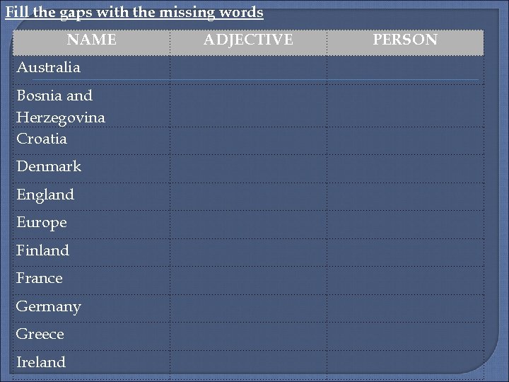 Fill the gaps with the missing words NAME Australia Bosnia and Herzegovina Croatia Denmark