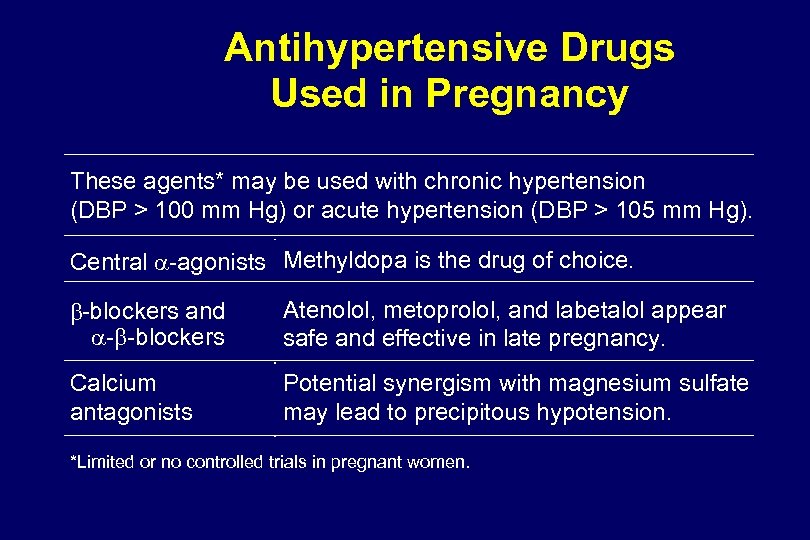 Antihypertensive Drugs Used in Pregnancy These agents* may be used with chronic hypertension (DBP