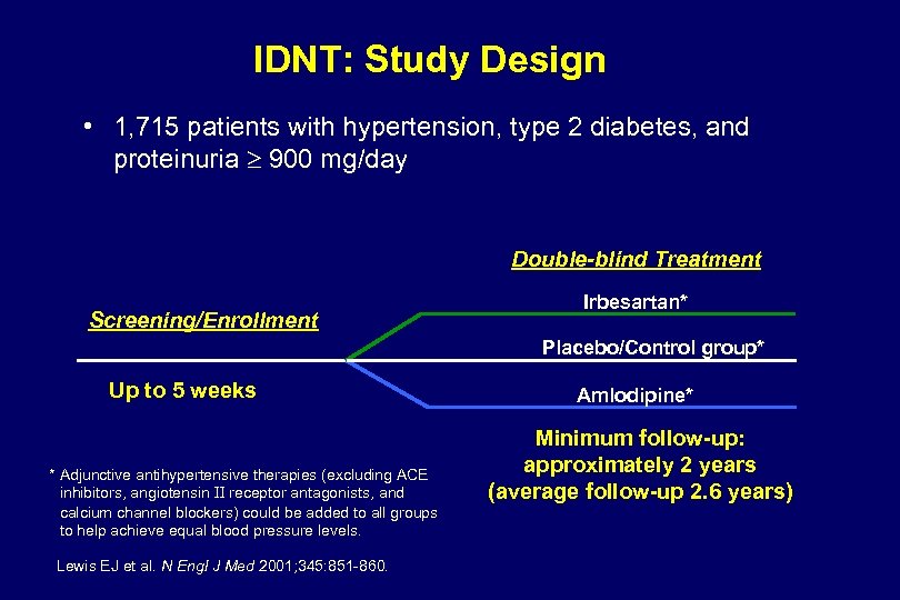 IDNT: Study Design • 1, 715 patients with hypertension, type 2 diabetes, and proteinuria