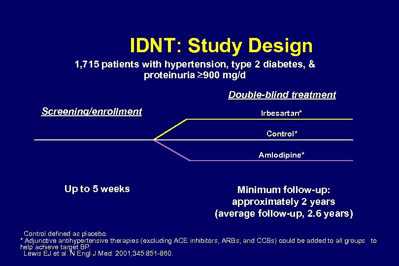 IDNT: Study Design 1, 715 patients with hypertension, type 2 diabetes, & proteinuria ³