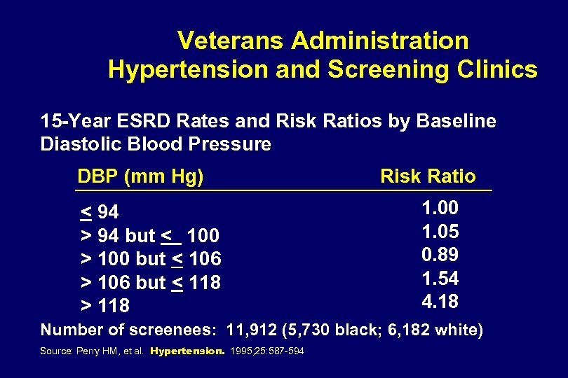 Veterans Administration Hypertension and Screening Clinics 15 -Year ESRD Rates and Risk Ratios by