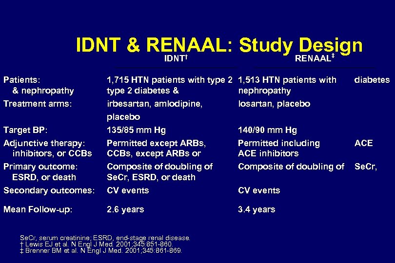 IDNT & RENAAL: Study Design RENAAL‡ IDNT† Patients: & nephropathy Treatment arms: 1, 715