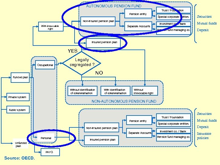 AUTONOMOUS PENSION FUND Trust / Foundation Pension entity Non-insured pension plan Separate Accounts With