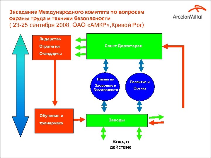 Заседание Международного комитета по вопросам охраны труда и техники безопасности ( 23 -25 сентября