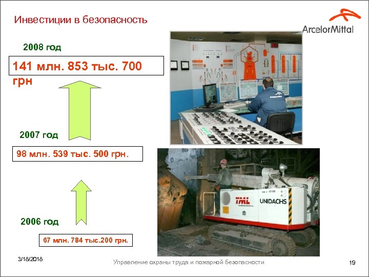 Инвестиции в безопасность 2008 год 141 млн. 853 тыс. 700 грн 2007 год 98