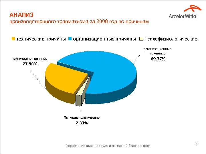 АНАЛИЗ производственного травматизма за 2008 год по причинам Управление охраны труда и пожарной безопасности