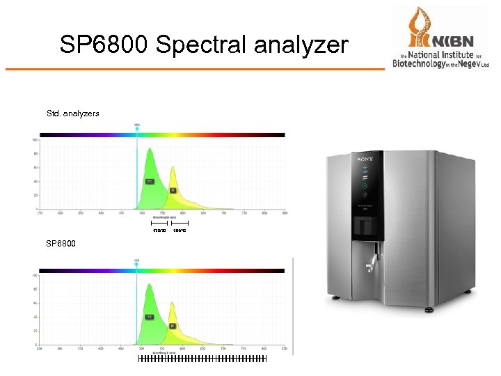 SP 6800 Spectral analyzer Std. analyzers 530/30 SP 6800 585/42 