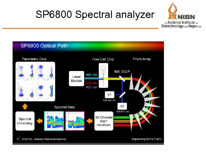 SP 6800 Spectral analyzer 