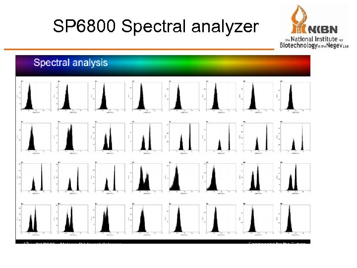 SP 6800 Spectral analyzer 