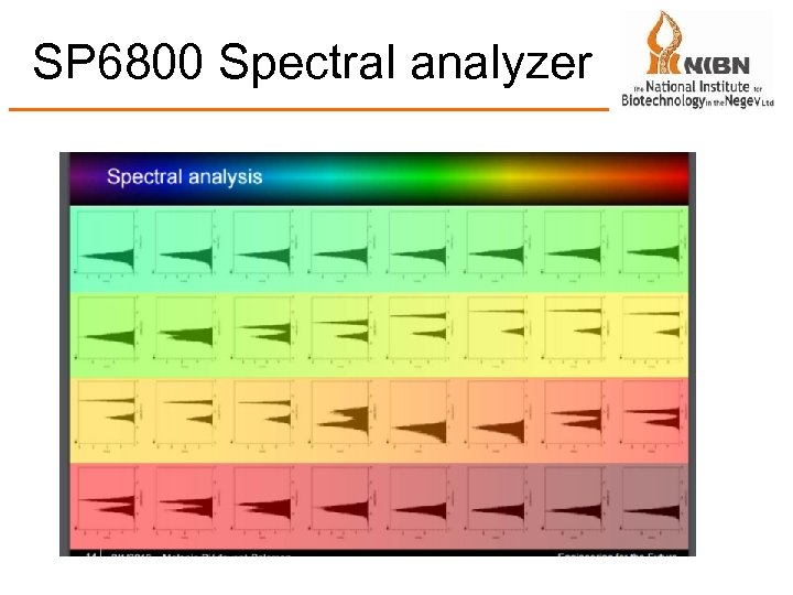 SP 6800 Spectral analyzer 