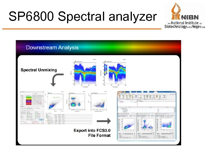 SP 6800 Spectral analyzer 