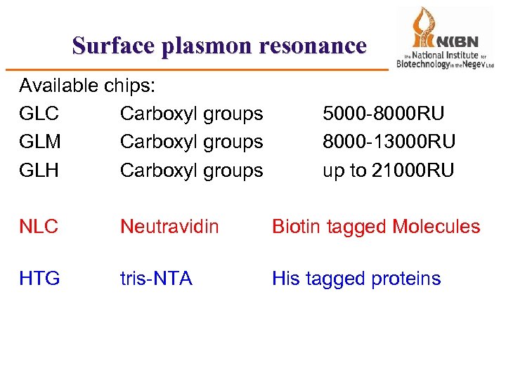 Surface plasmon resonance Available chips: GLC Carboxyl groups GLM Carboxyl groups GLH Carboxyl groups