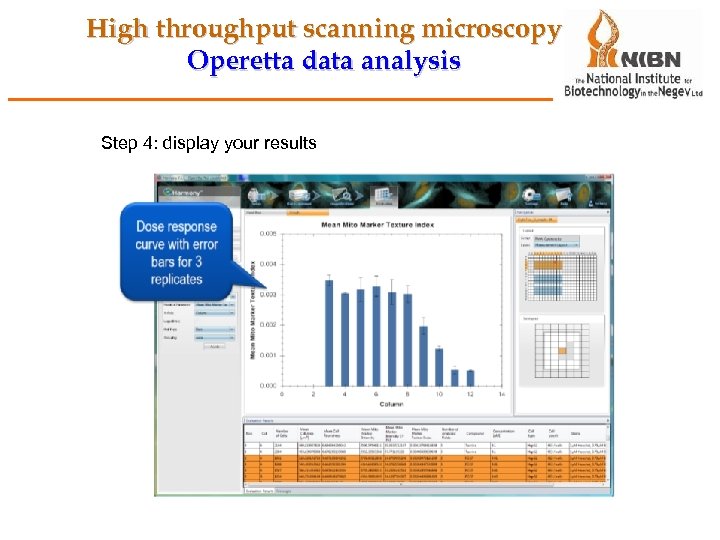 High throughput scanning microscopy Operetta data analysis Step 4: display your results 