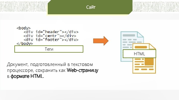 Сайт Теги Документ, подготовленный в текстовом процессоре, сохранить как Web-страницу в формате HTML 