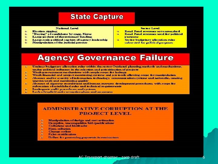 AC Transport chapter - zero draft 6 