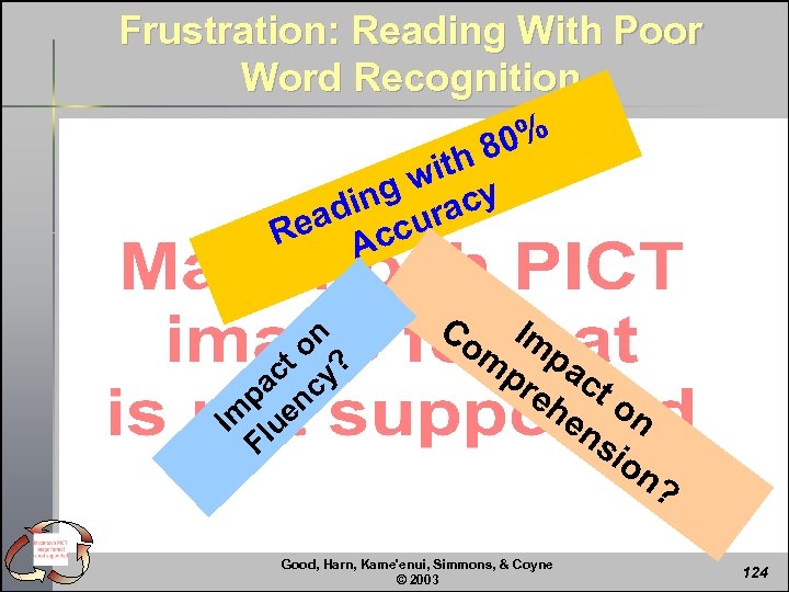 Frustration: Reading With Poor Word Recognition 80% ith g w cy din ura ea