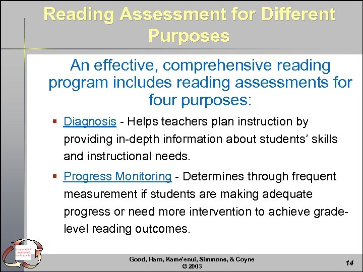 Reading Assessment for Different Purposes An effective, comprehensive reading program includes reading assessments for