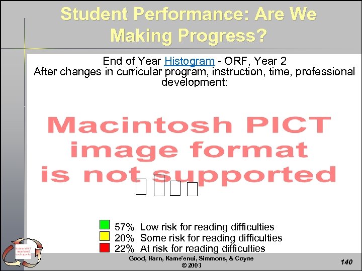 Student Performance: Are We Making Progress? End of Year Histogram - ORF, Year 2