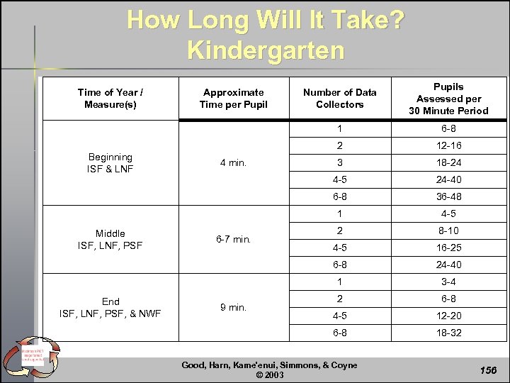 How Long Will It Take? Kindergarten 36 -48 4 -5 2 8 -10 4