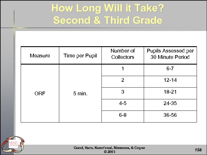 How Long Will it Take? Second & Third Grade ORF 12 -14 3 18