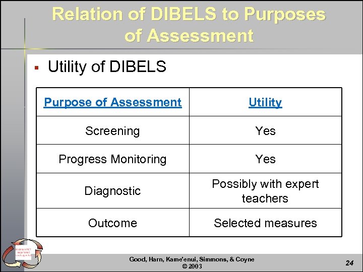 Relation of DIBELS to Purposes of Assessment § Utility of DIBELS Purpose of Assessment