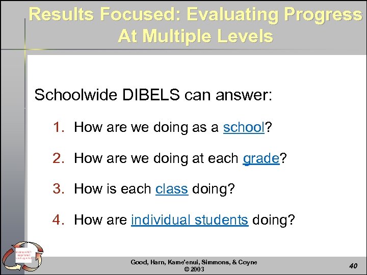 Results Focused: Evaluating Progress At Multiple Levels Schoolwide DIBELS can answer: 1. How are