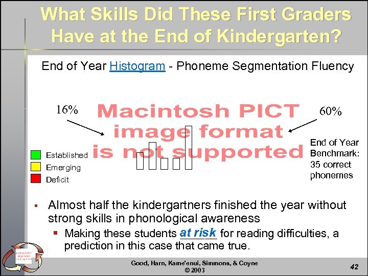 What Skills Did These First Graders Have at the End of Kindergarten? End of