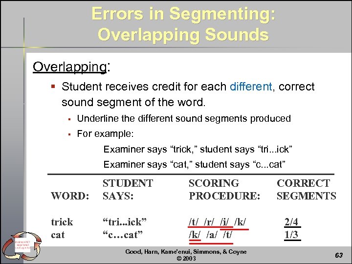 Errors in Segmenting: Overlapping Sounds Overlapping: § Student receives credit for each different, correct