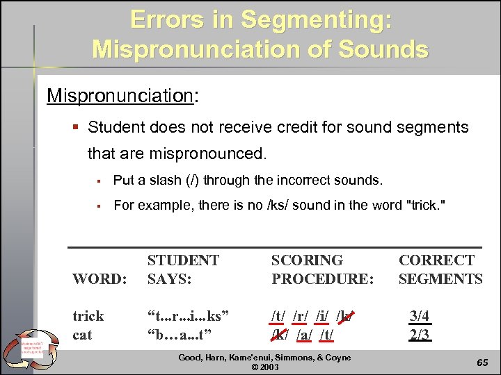 Errors in Segmenting: Mispronunciation of Sounds Mispronunciation: § Student does not receive credit for