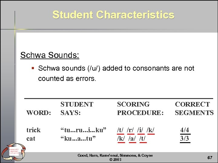 Student Characteristics Schwa Sounds: § Schwa sounds (/u/) added to consonants are not counted