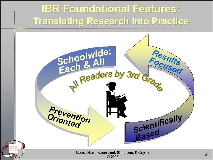 IBR Foundational Features: Translating Research into Practice wide: hool All Sc ch & Ea