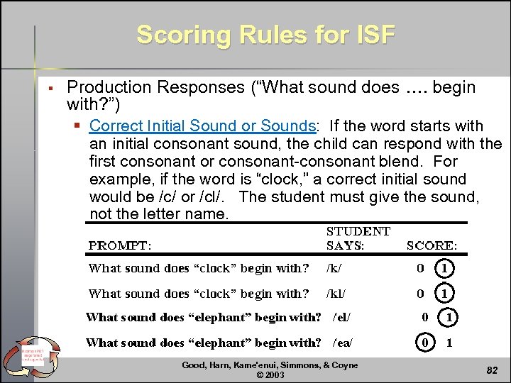 Scoring Rules for ISF § Production Responses (“What sound does …. begin with? ”)