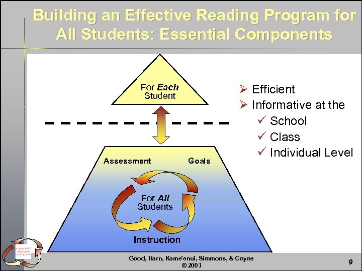 Building an Effective Reading Program for All Students: Essential Components For Each Student Assessment