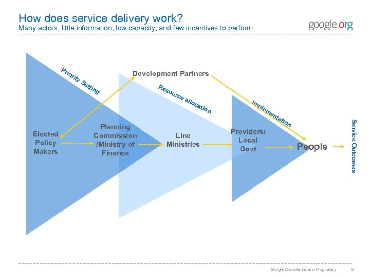 How does service delivery work? Many actors, little information, low capacity, and few incentives