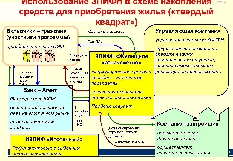 Схема сбережений