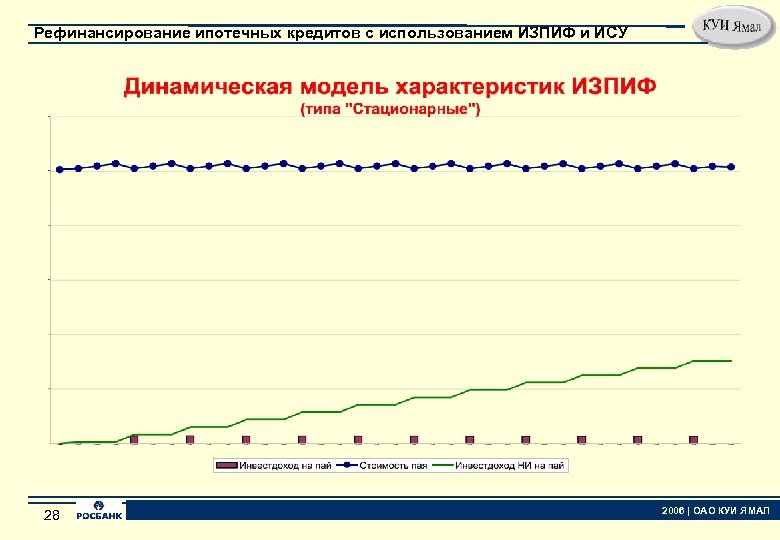 Рефинансирование ипотечных кредитов с использованием ИЗПИФ и ИСУ 28 28 2006 | ОАО КУИ