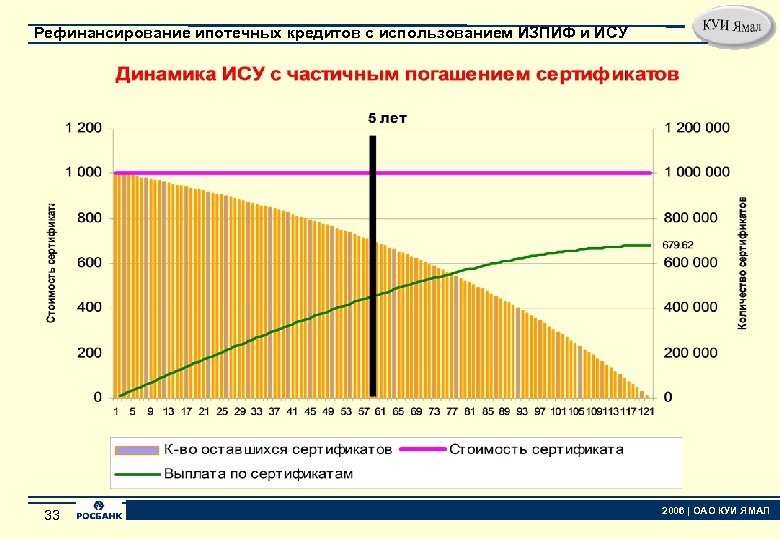 Рефинансирование ипотечных кредитов с использованием ИЗПИФ и ИСУ 33 33 2006 | ОАО КУИ