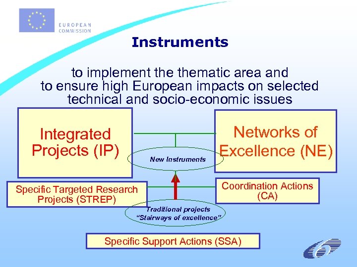 Instruments to implement thematic area and to ensure high European impacts on selected technical