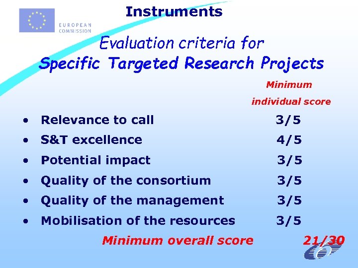 Instruments Evaluation criteria for Specific Targeted Research Projects Minimum individual score • Relevance to