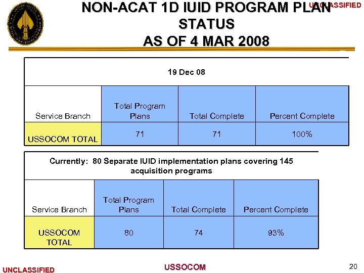 UNCLASSIFIED NON-ACAT 1 D IUID PROGRAM PLAN STATUS AS OF 4 MAR 2008 19