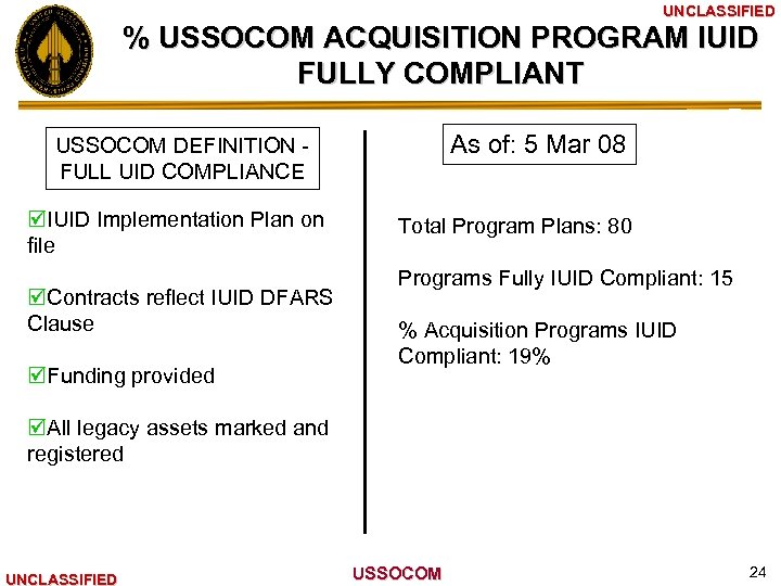 UNCLASSIFIED % USSOCOM ACQUISITION PROGRAM IUID FULLY COMPLIANT As of: 5 Mar 08 USSOCOM