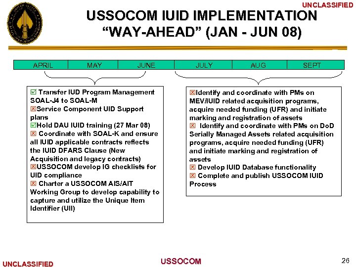 UNCLASSIFIED USSOCOM IUID IMPLEMENTATION “WAY-AHEAD” (JAN - JUN 08) APRIL MAY JUNE þ Transfer