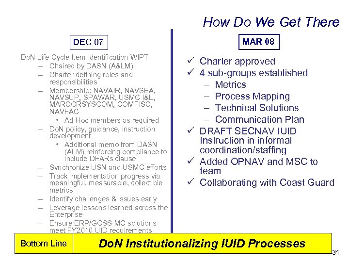 How Do We Get There DEC 07 Do. N Life Cycle Item Identification WIPT