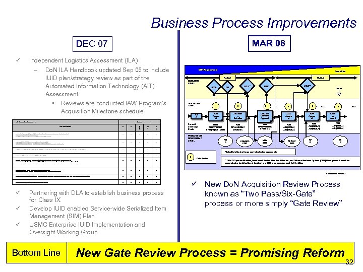 Business Process Improvements MAR 08 DEC 07 ü Independent Logistics Assessment (ILA) – Do.