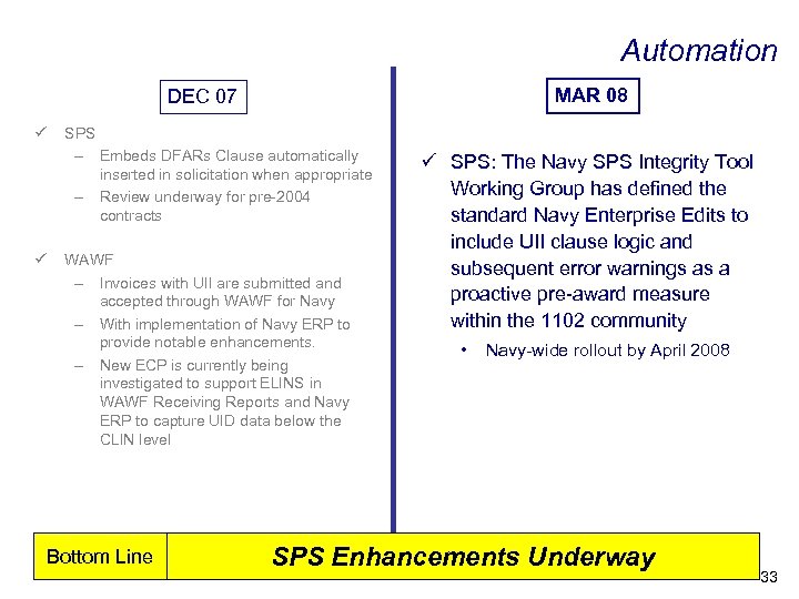 Automation MAR 08 DEC 07 ü ü SPS – Embeds DFARs Clause automatically inserted